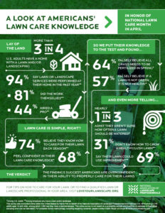 Lawn Care Survey - Lincoln Landscaping